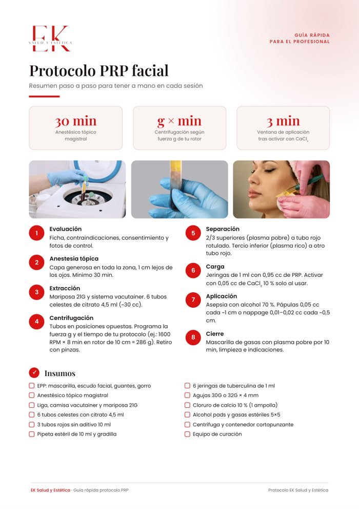 Guía rápida del protocolo PRP
